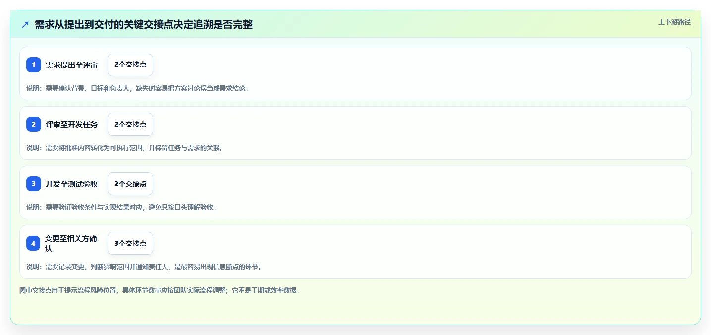 2026年效率之选：7款顶级需求文档管理工具软件全面对比