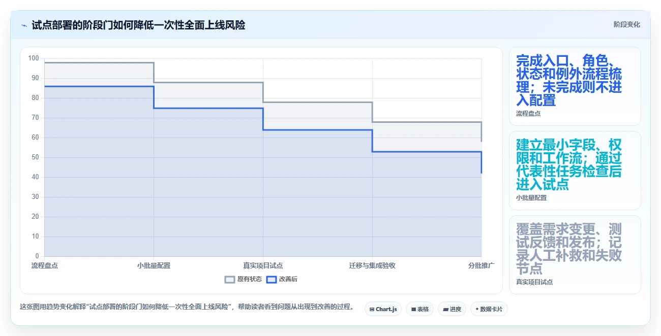 2026年研发项目管理工具选型与部署指南：5款主流平台对比