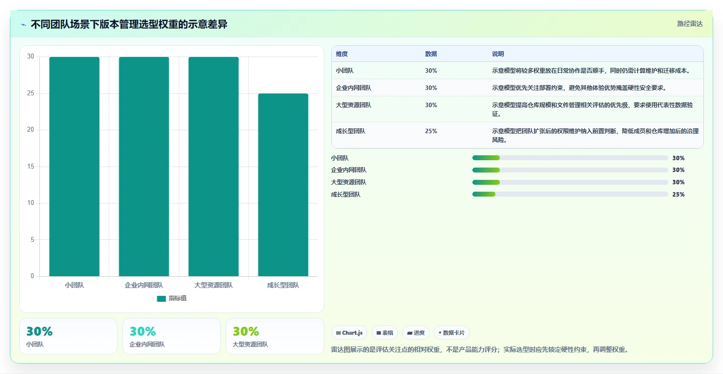 选择困难症?2026年版本管理工具有哪些最佳选择指南