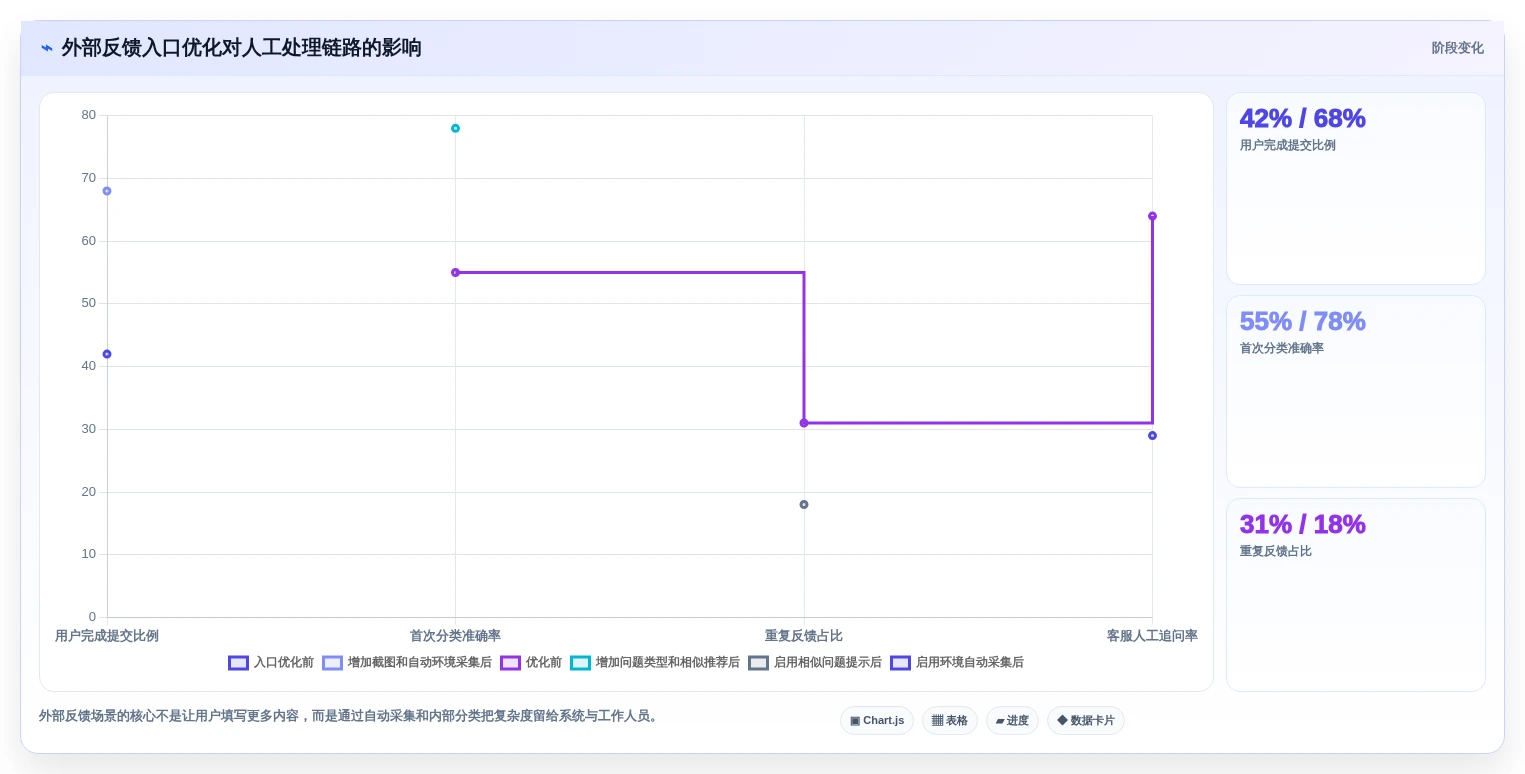 选对工具事半功倍:2026年bug收集工具选型指南,8款推荐助你轻松决策