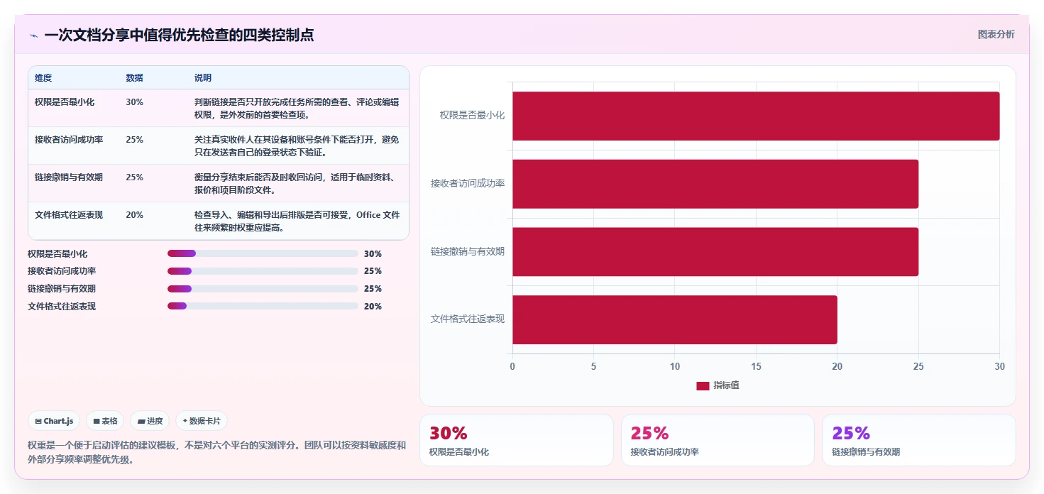 2026年效率之选：6大在线文档分享平台工具对比与推荐