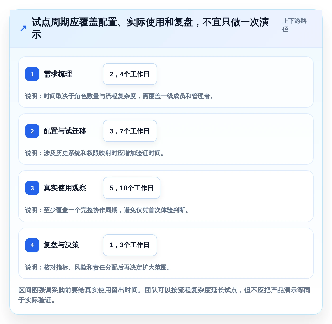 2026年效率神器:6款顶级Mac协作软件全面对比