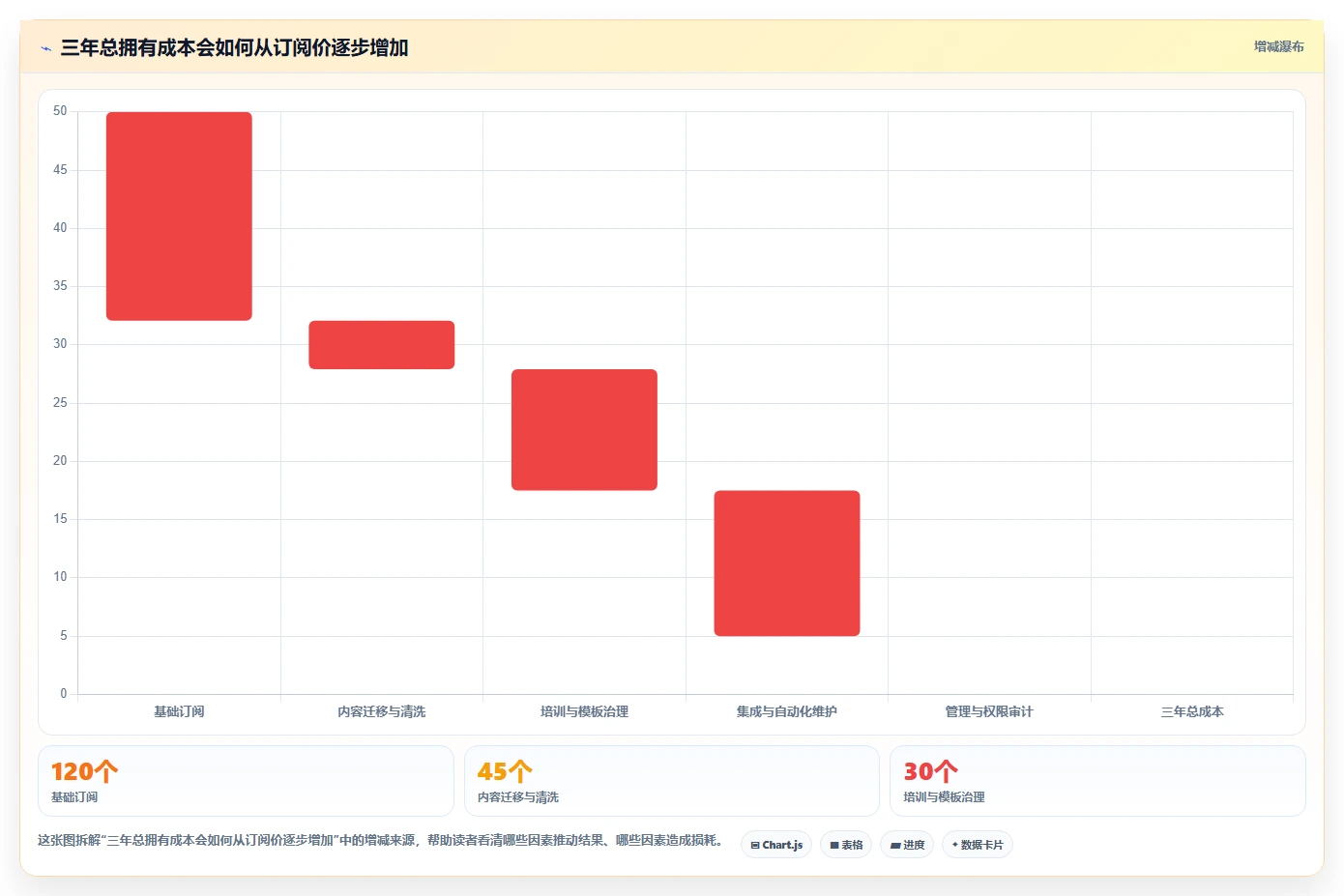 如何选择适合团队的md文档系统?2026年最新选型指南