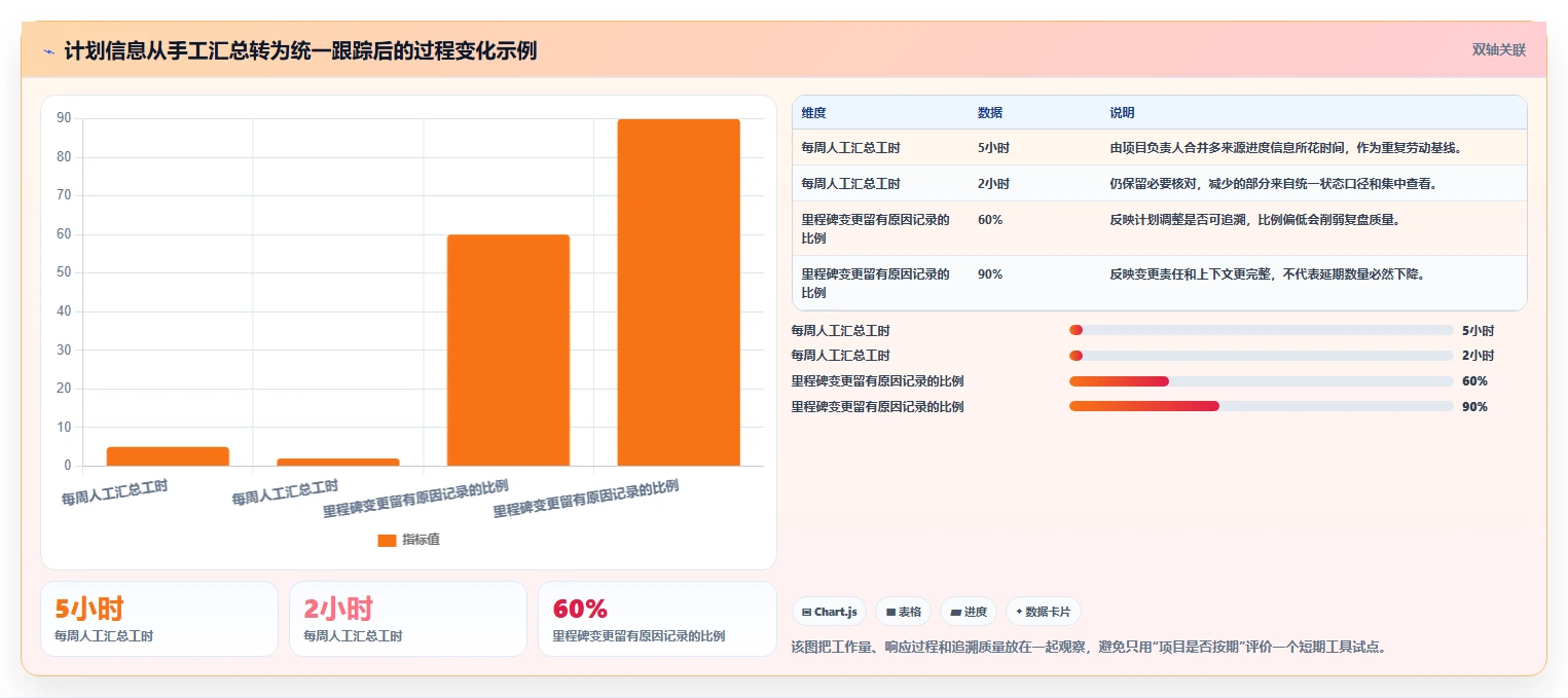 提升研发效率:2026年最佳排进度计划用什么软件选型指南