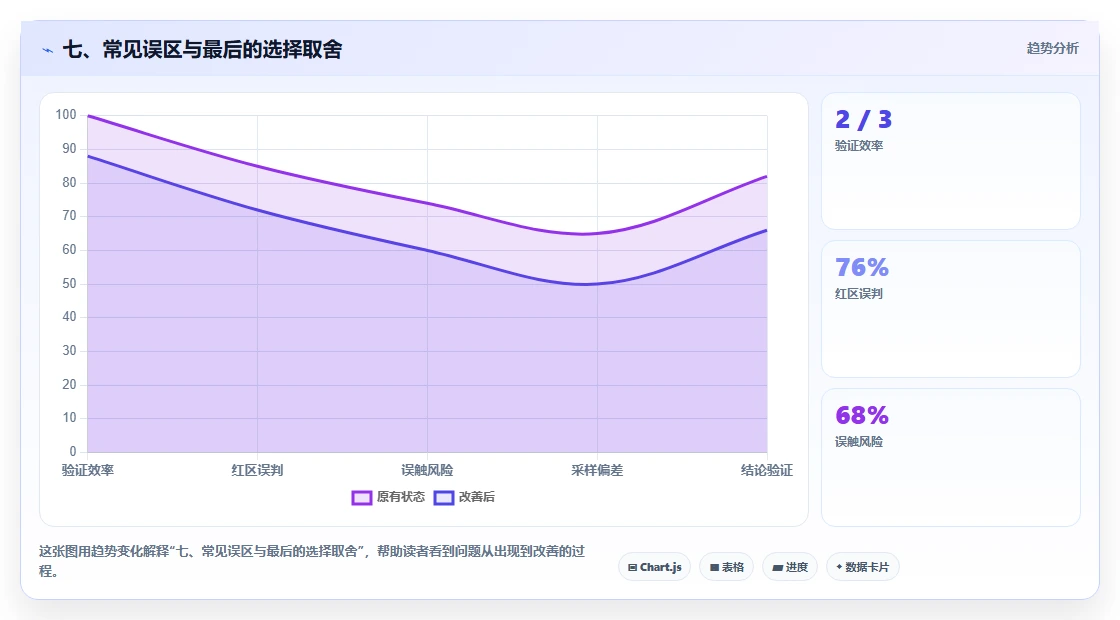 七、常见误区与最后的选择取舍