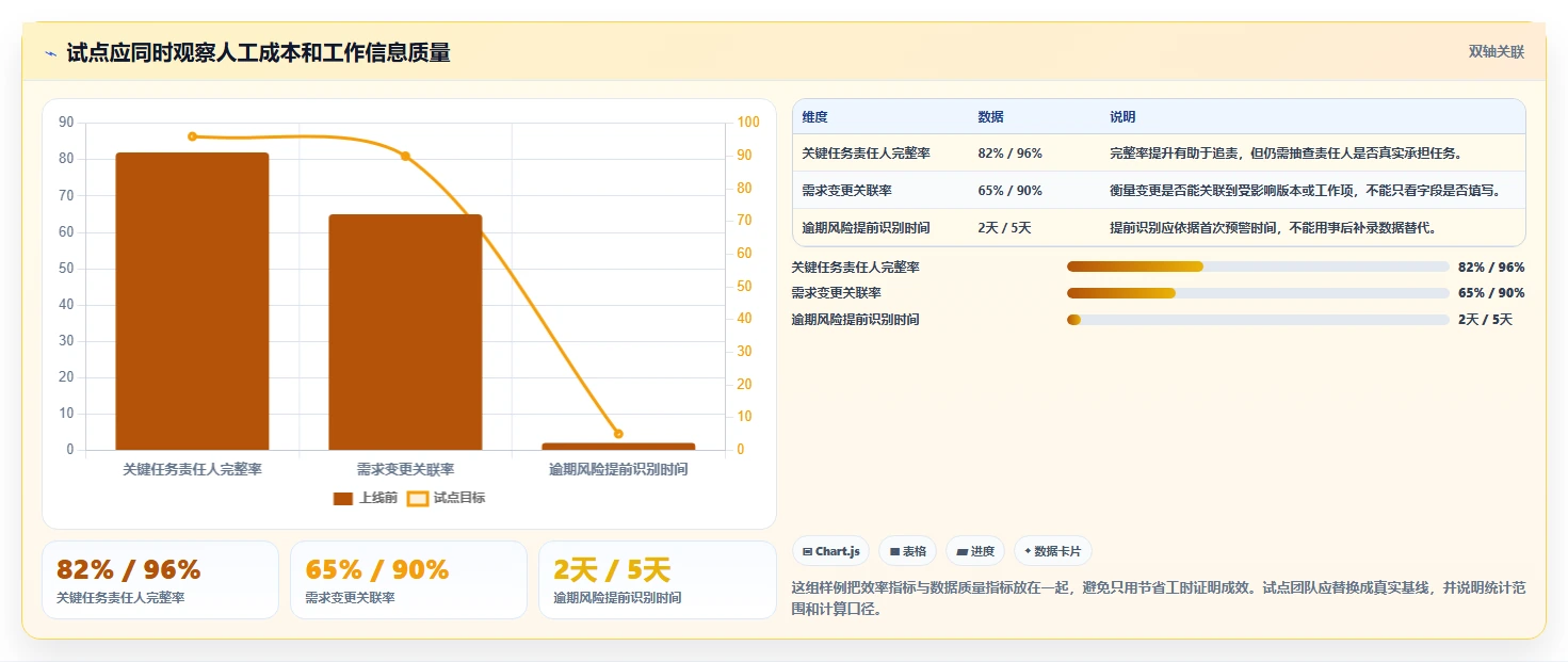 项目经理福音：2026年最值得投资的5款一体化管理平台项目工具盘点