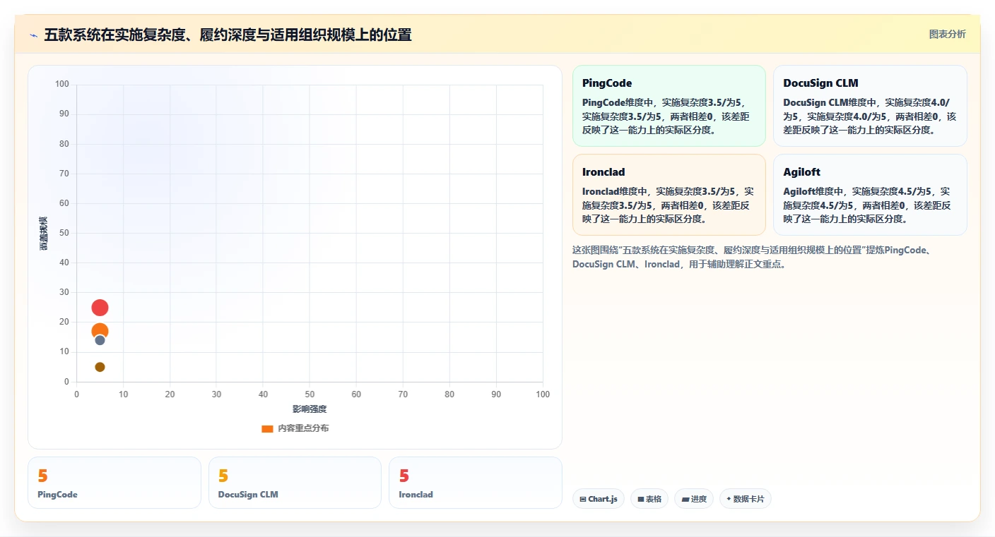 提升合同管理效率:2026年度5款顶级合同跟踪管理系统推荐