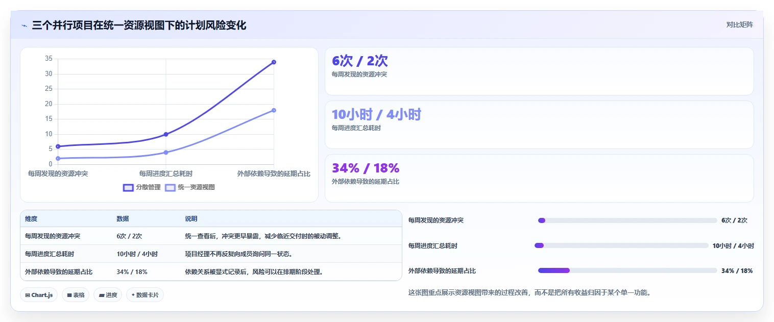 选择困难症?2026年带甘特图的项目管理工具选型指南