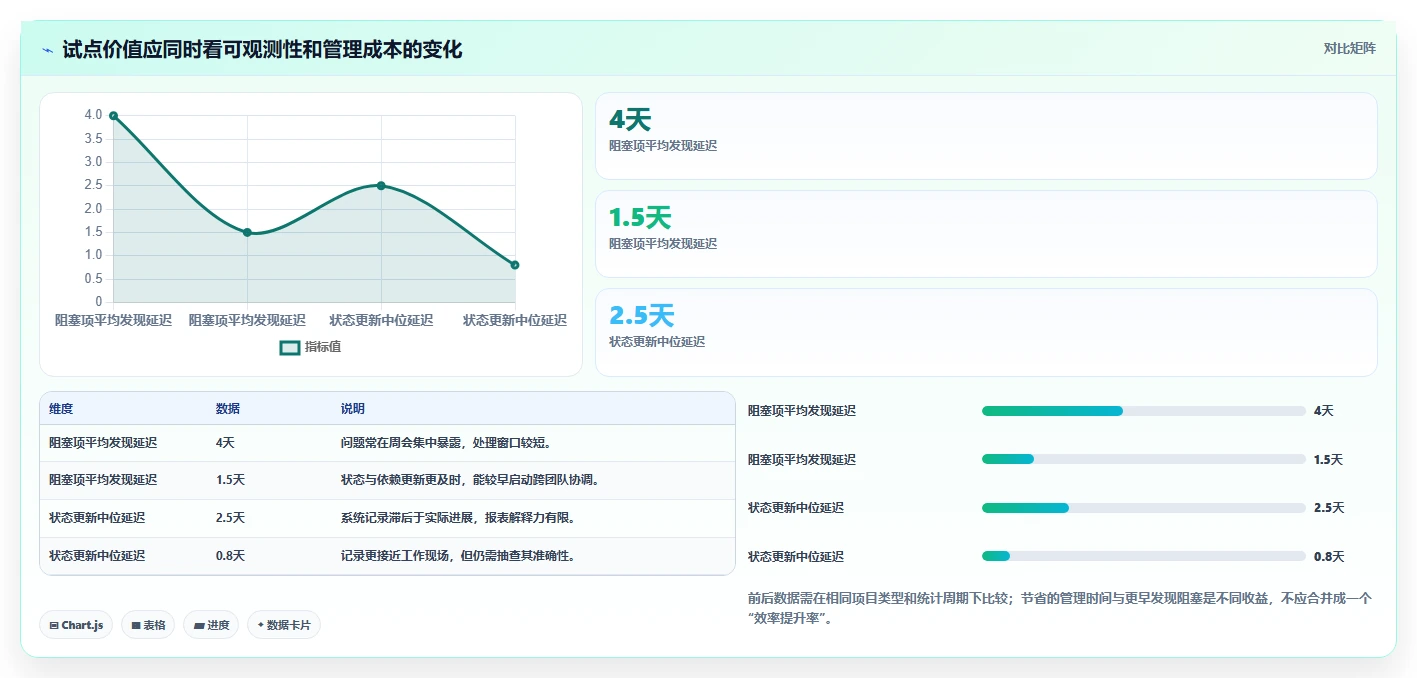 研发团队效率神器：2026年度5款最佳进度管控软件推荐