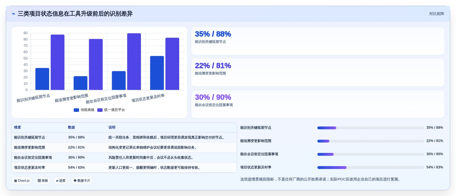 项目经理必备指南:如何在2026年选择最适合的华为的项目管理软件?