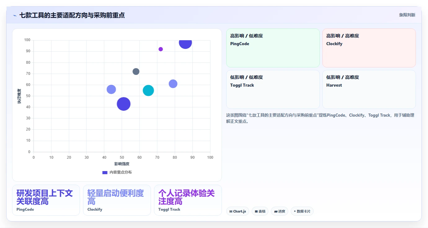 提升团队生产力：2026年7款好用的工时管理系统工具推荐
