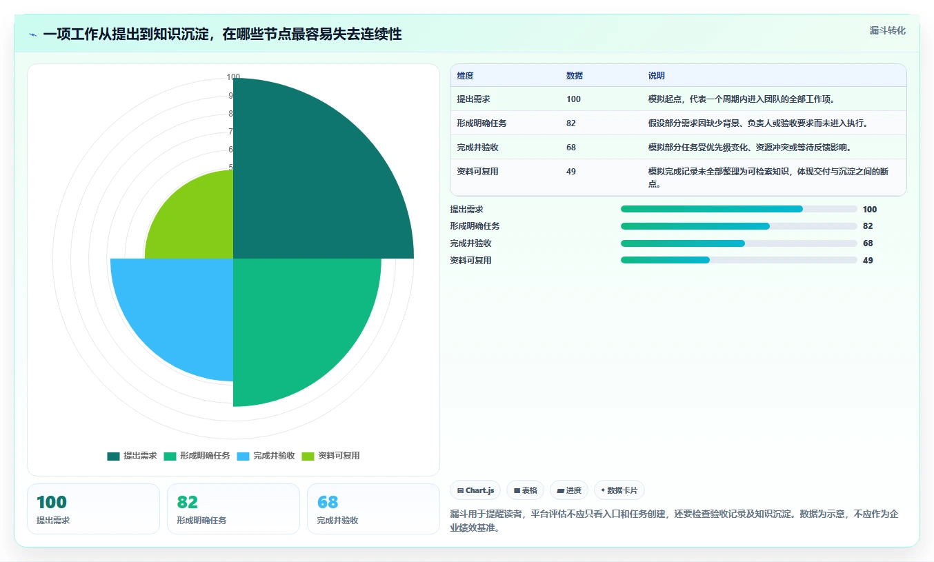 提升团队协作：2026年值得投资的5款顶级企业协作与管理平台