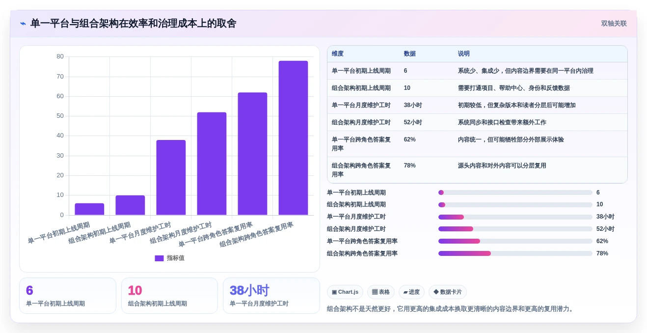 怎么做帮助文档工具对比:2026年5大热门选项深度分析