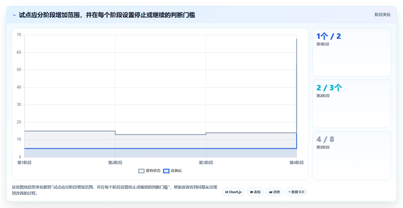 2026年项目监控平台大盘点：6款顶级工具助力高效管理