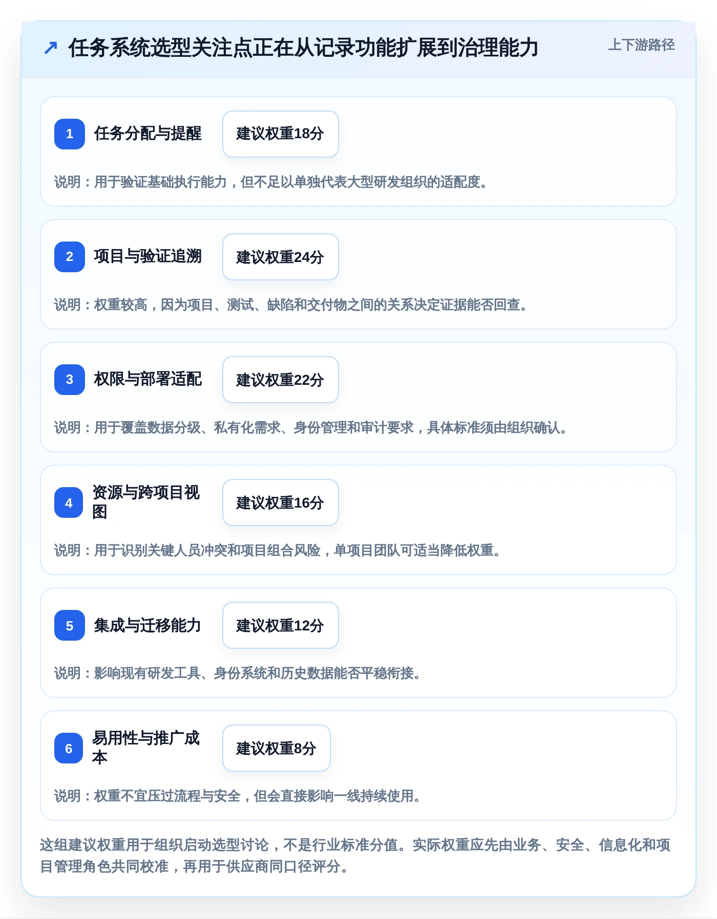 项目管理新趋势：2026年中汽研员工任务管理系统选型指南