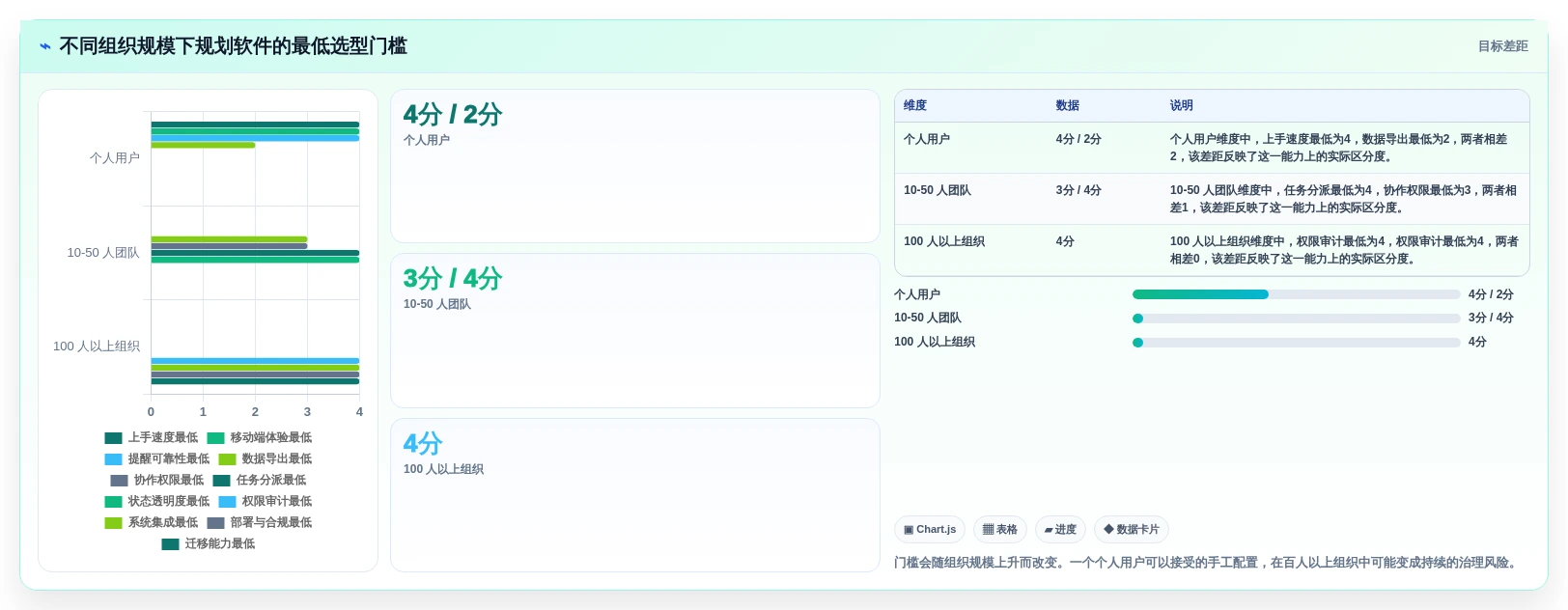2026年效率之选:6款顶级规划表软件全面对比