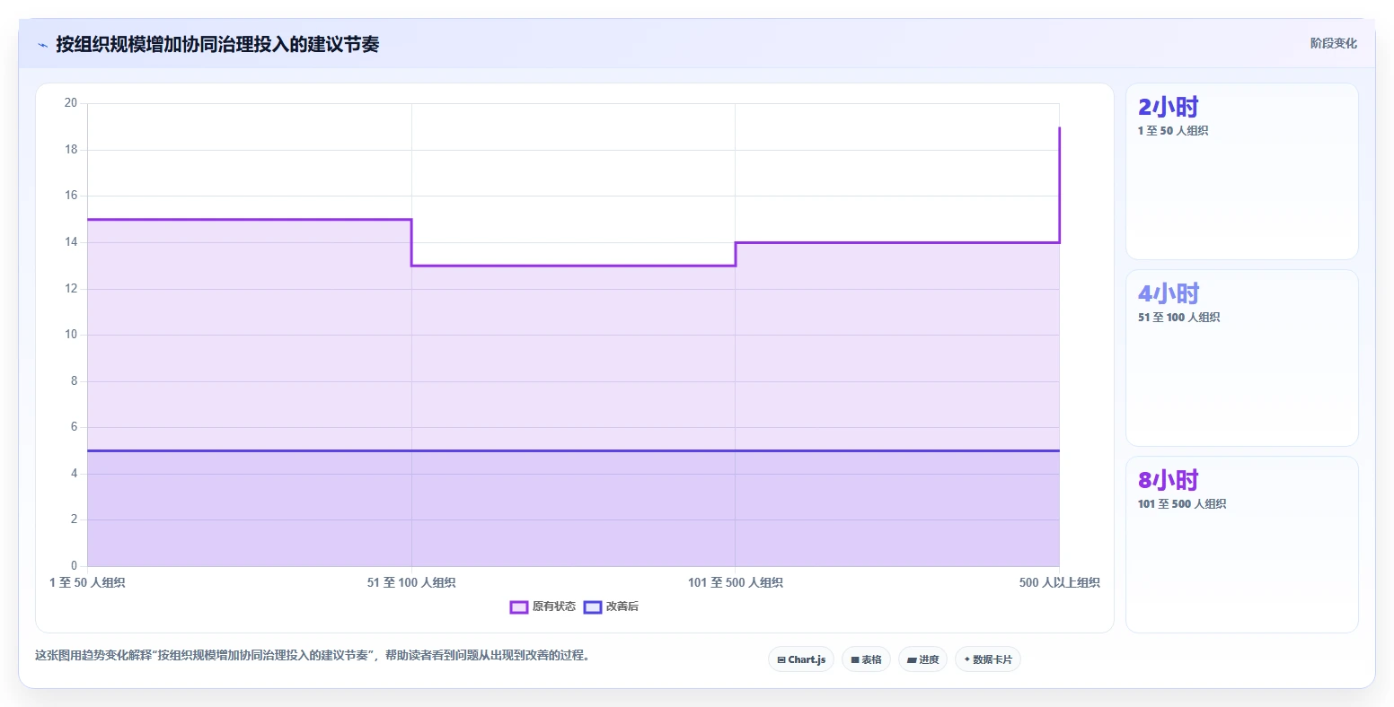 2026年效率革命:6大企业在线协同工具全面对比