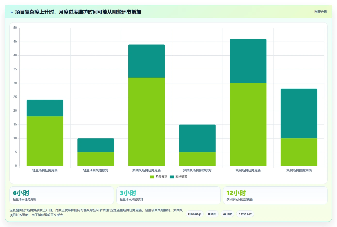 2026 年最值得关注的 6 大进度软件推荐