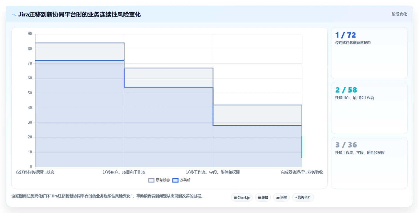 项目经理必看:如何从8款热门双代号网络图进度计划编制软件中选出最适合的一款?