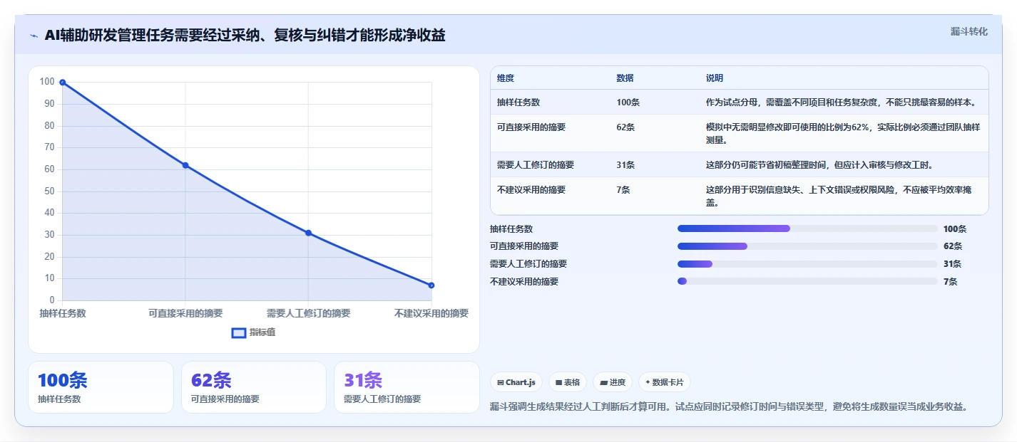 解密2026年研发管理趋势:7款领先项目管理软件品牌深度对比