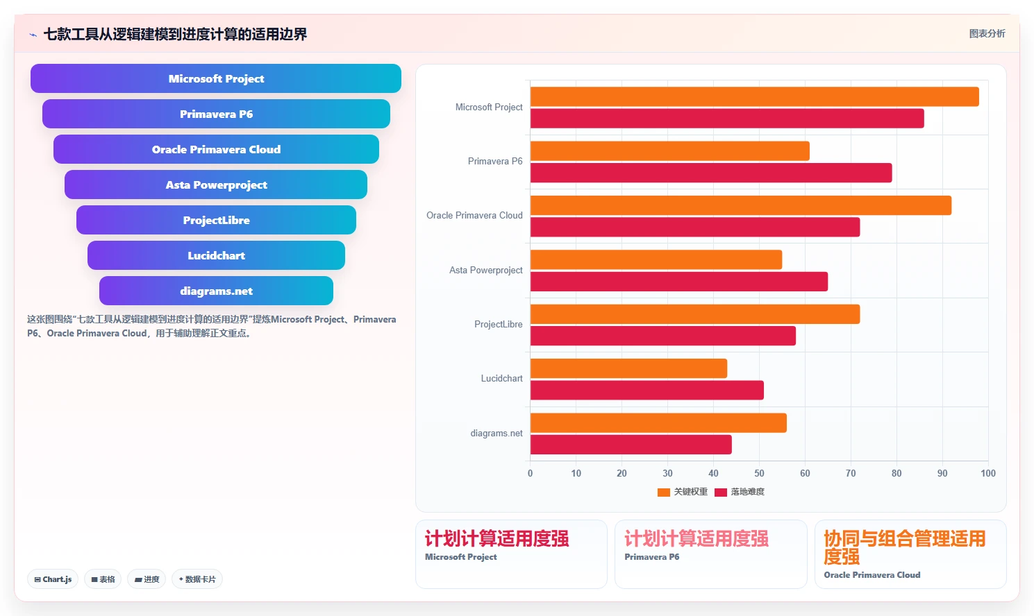 项目经理必看：2026年度7大项目进度网络计划图工具推荐