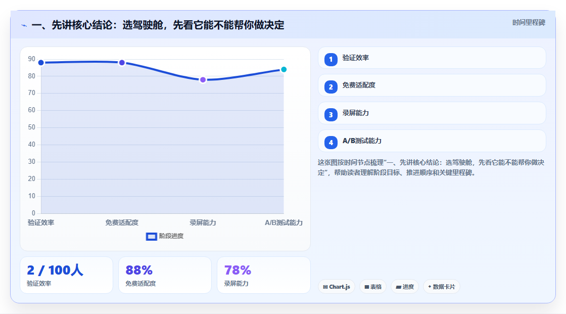 项目经理必看：2026年top7项目管理系统驾驶舱工具推荐