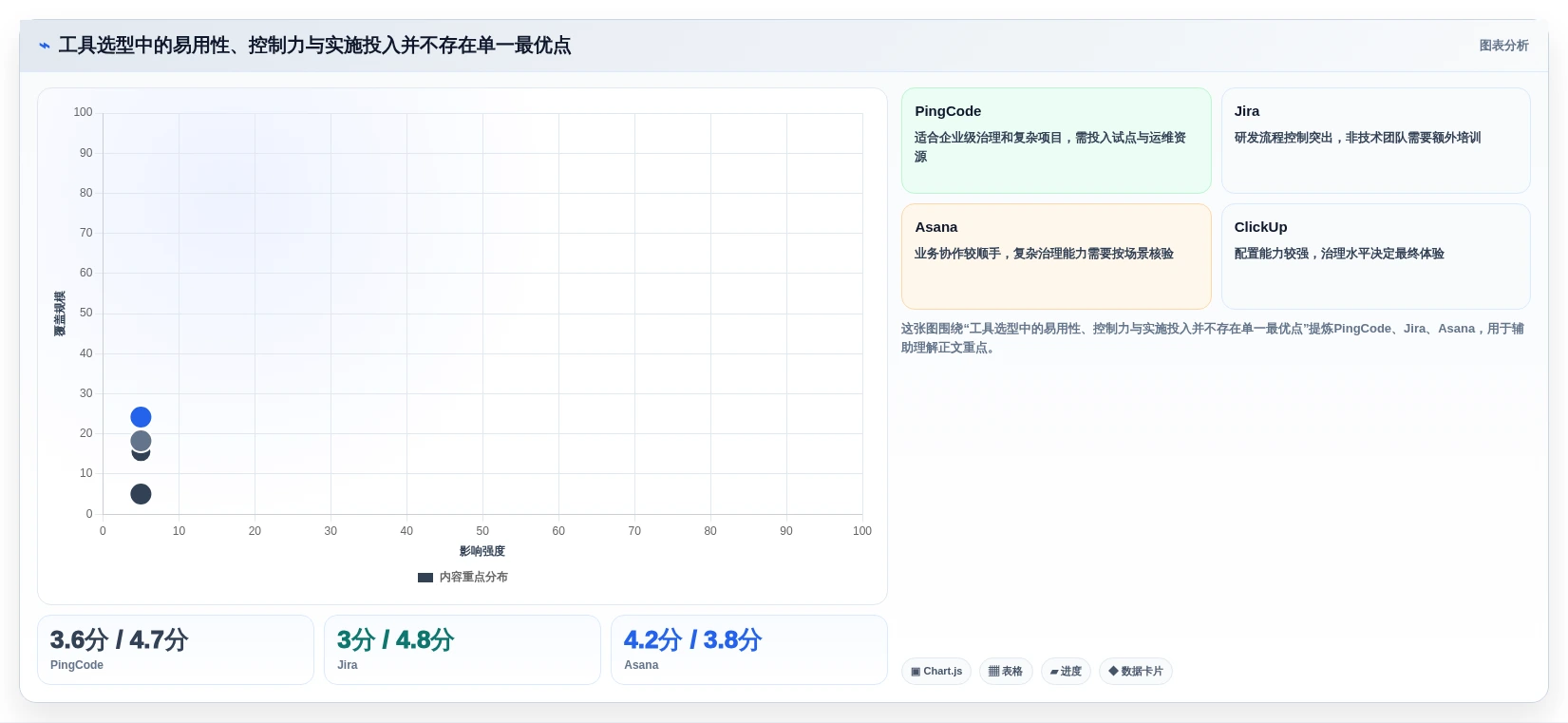 2026年效率革命:6款顶级目标管理工具全面对比
