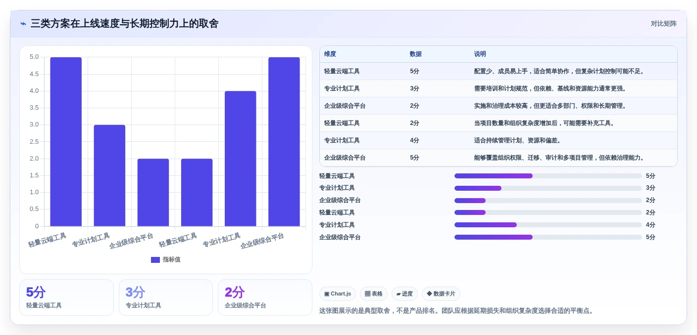 提升项目进度管理!2026年值得关注的7款韩文进度计划编制软件推荐