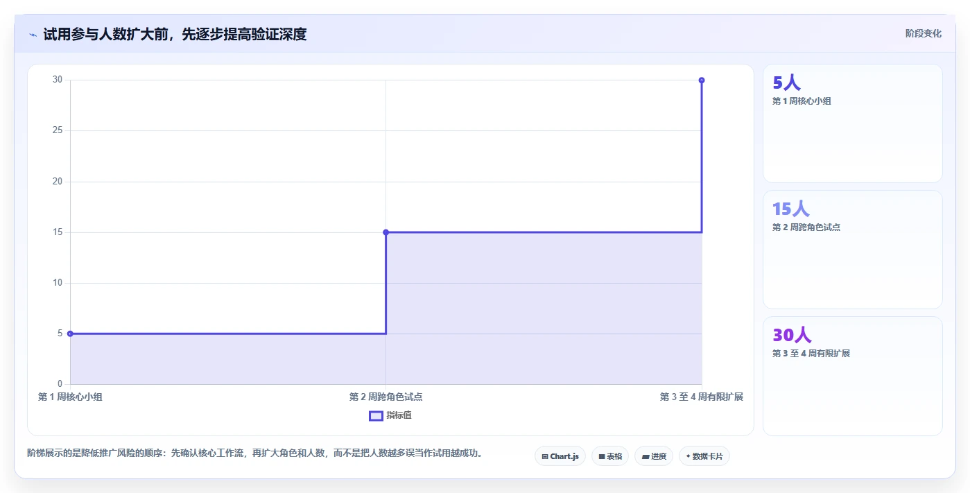 2026年效率之选:6大meistertask项目管理平台工具深度对比