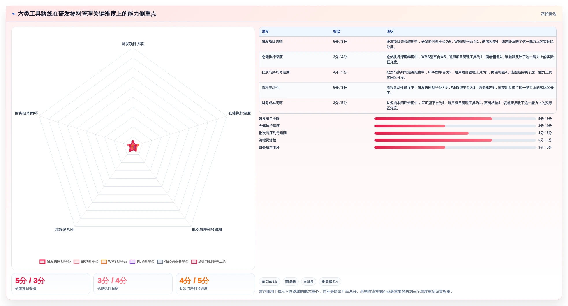 2026年研发物料管理平台大比拼：6款顶级工具助力效率提升