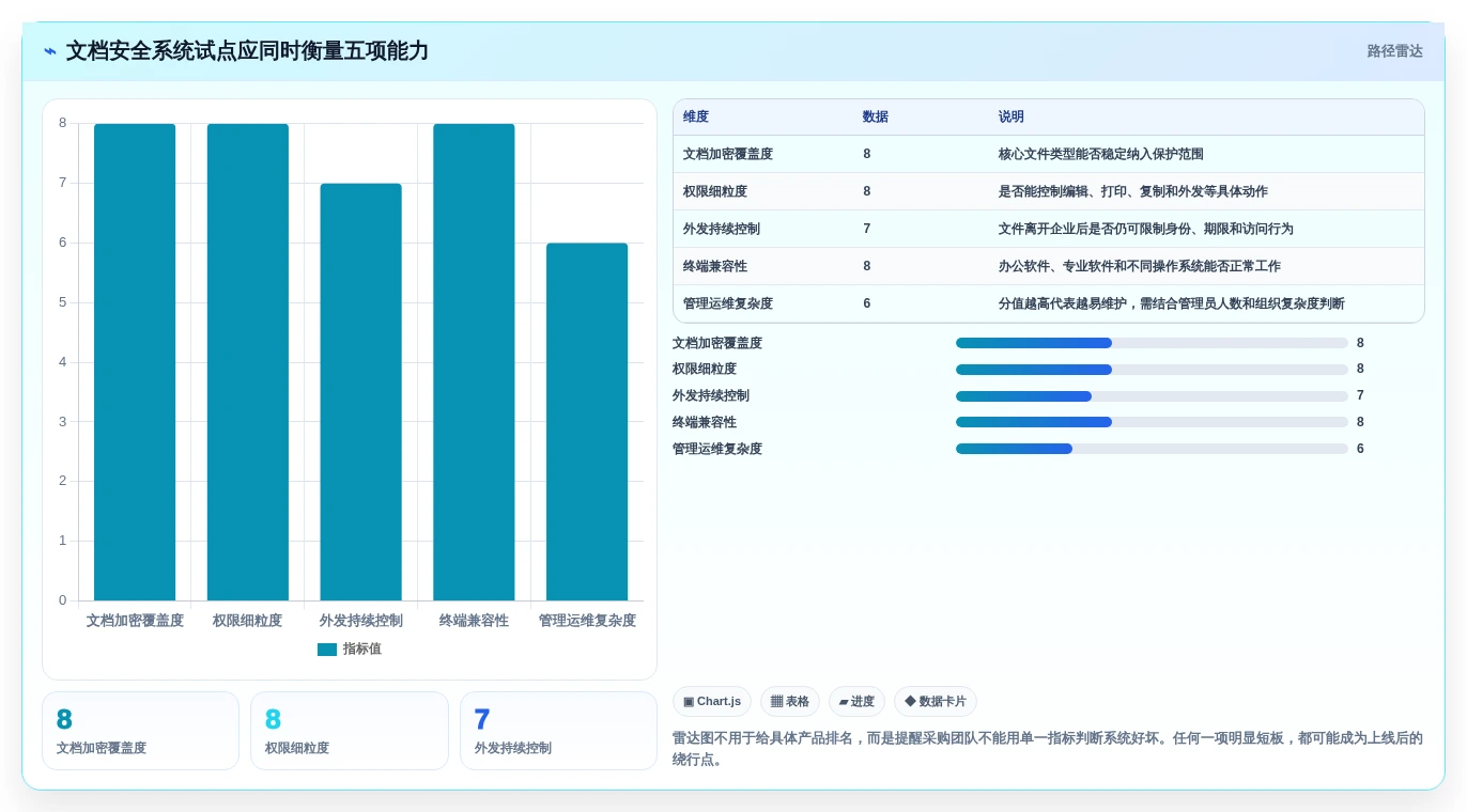 如何选择最适合your企业的安得卫士电子文档安全管理系统?2026年选型指南