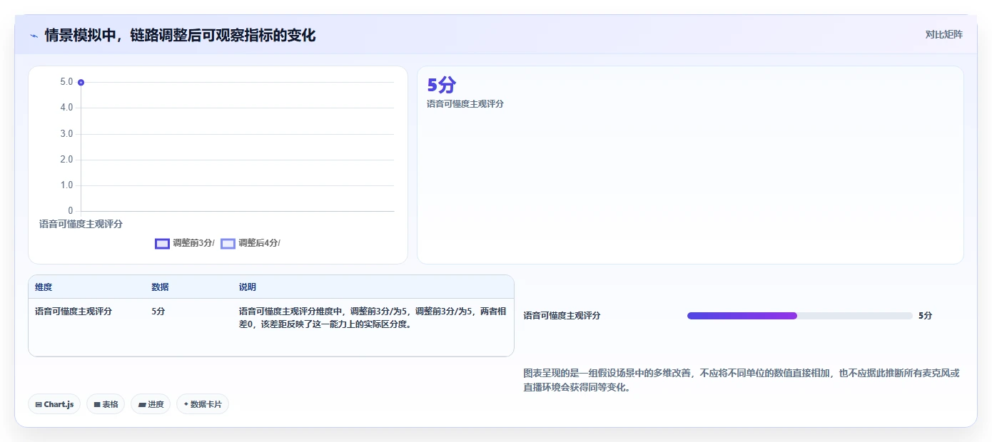 选对麦克风测试工具很重要!2026年6大热门产品深度对比