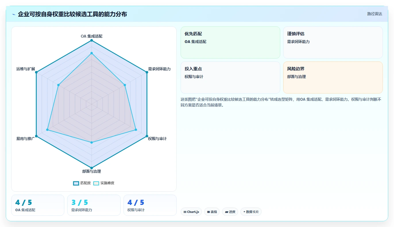 2026年能对接OA的需求管理系统有哪些?企业级工具深度测评与选型指南