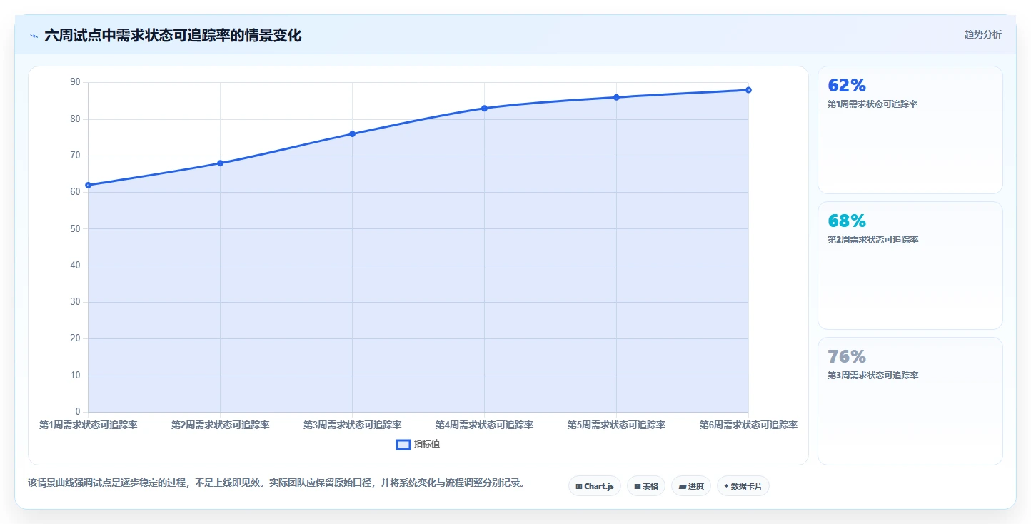 2026年产品研发项目管理软件有哪些?8款高效工具全面对比