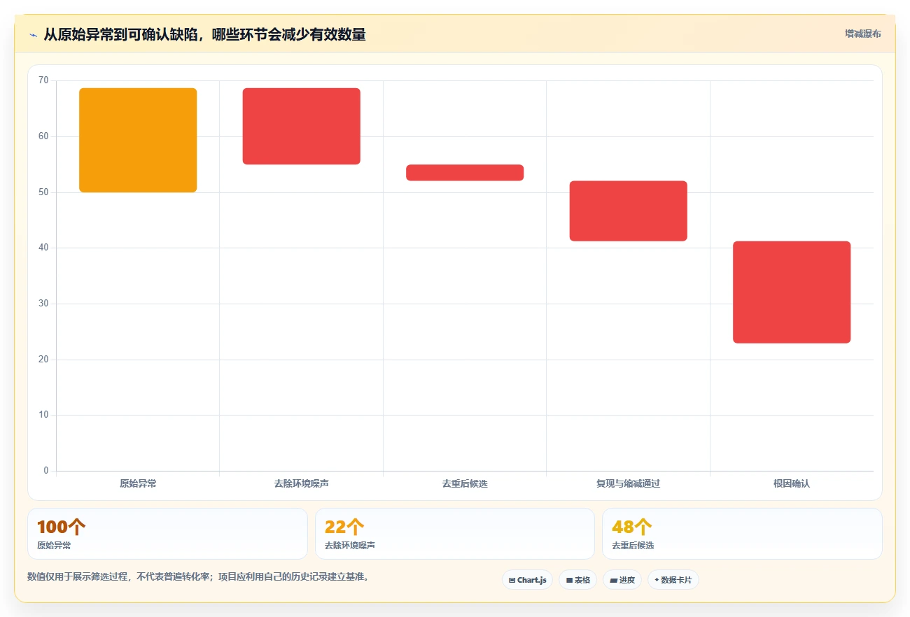 选对工具事半功倍：2026年模糊测试的测试用例选型指南