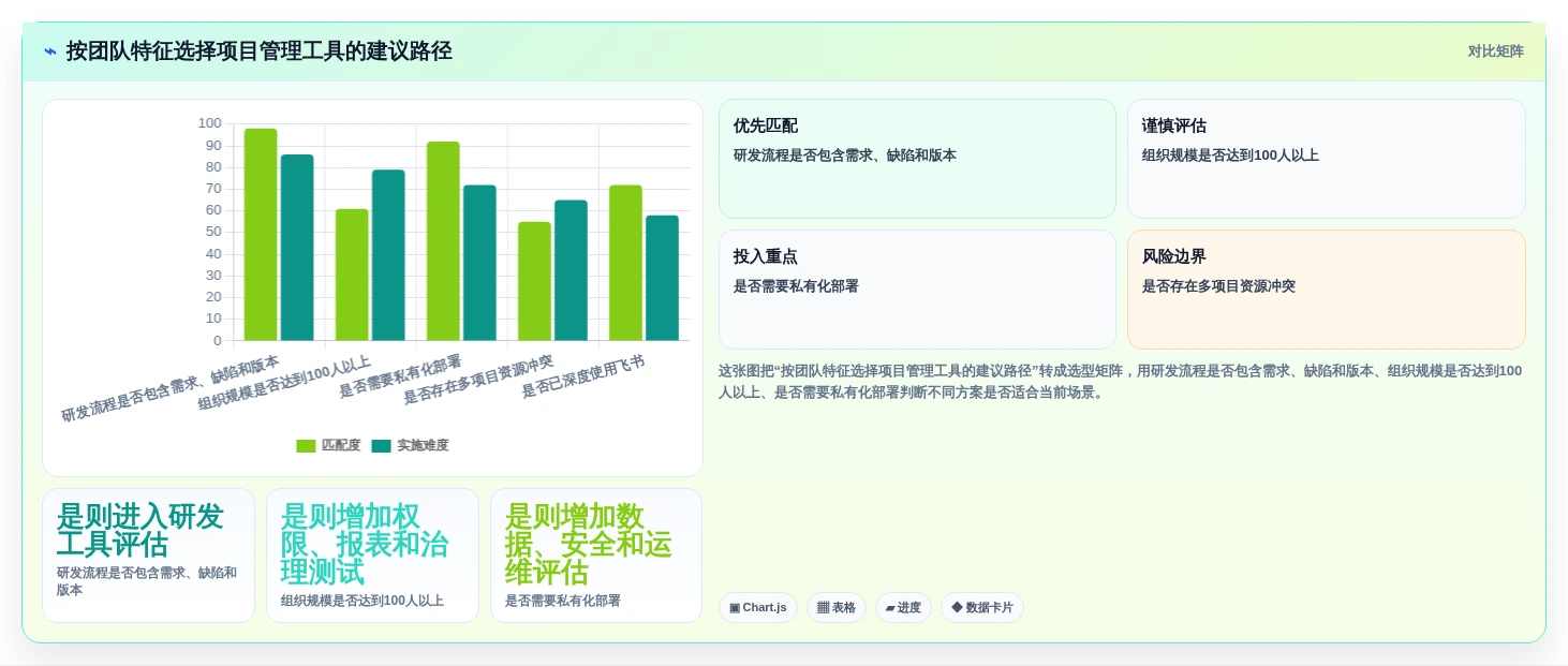 提升团队协作:2026年度5款热门8manage pm项目管理工具推荐