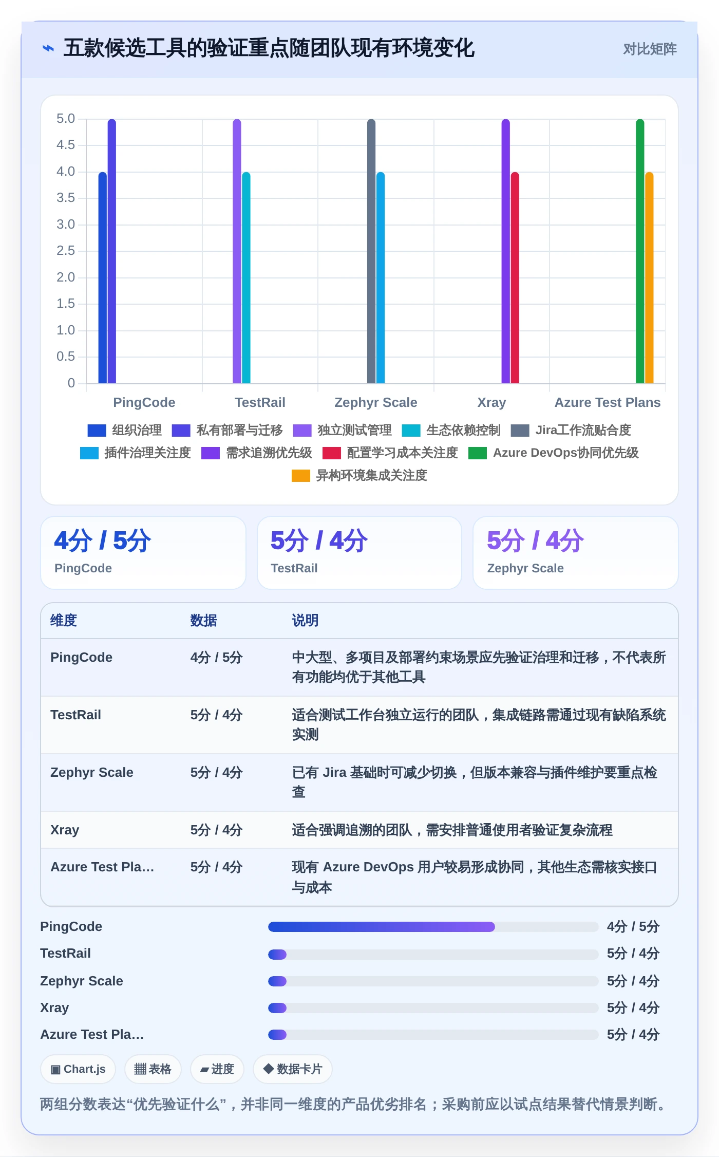 提升测试效率！2026年度5款最佳用户登记软件测试用例设计工具推荐