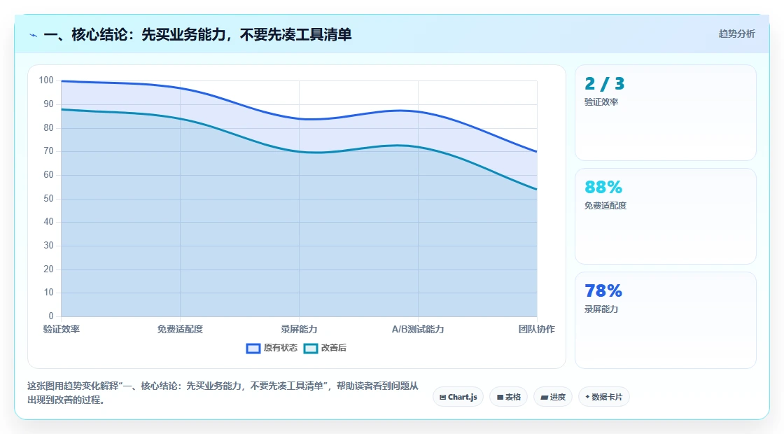 2026 年 SaaS 软件工具选型指南：企业必备的 6 大工具