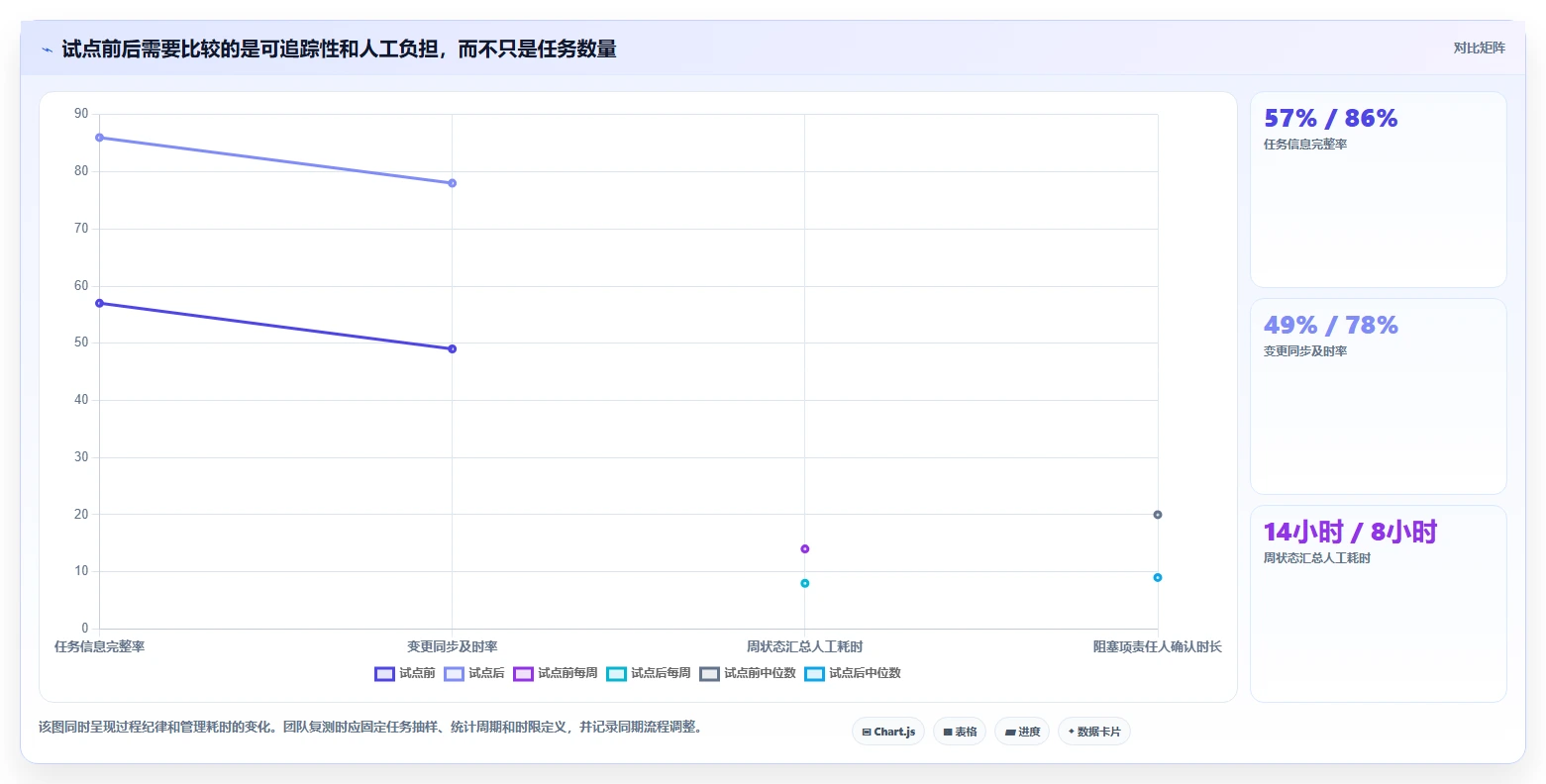 2026年项目管理利器：8个共享协作平台工具选型指南