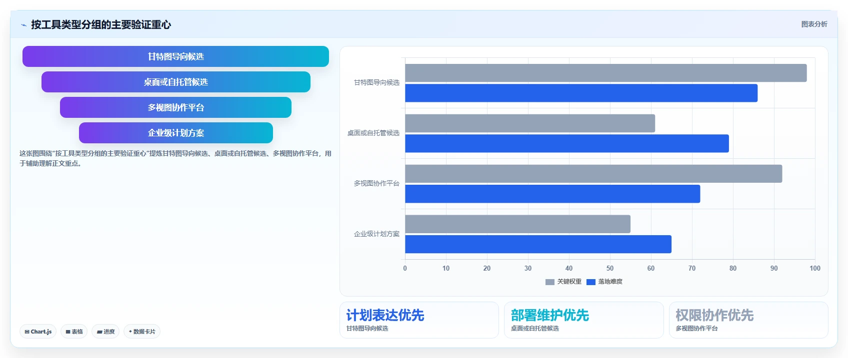 2026年必看:10大热门怎么下载网络进度计划软件工具深度对比