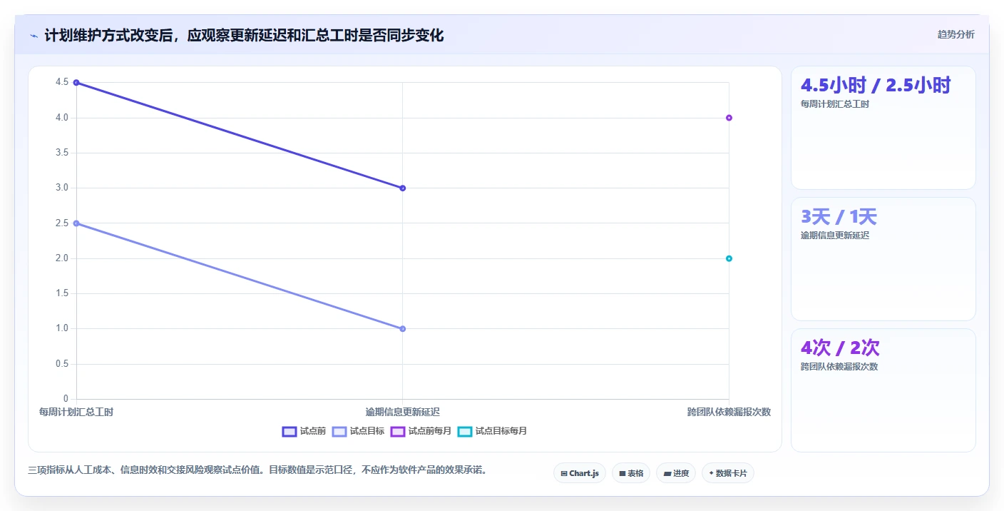 提升效率必备：2026年最值得投资的5大进度计划横道图软件推荐