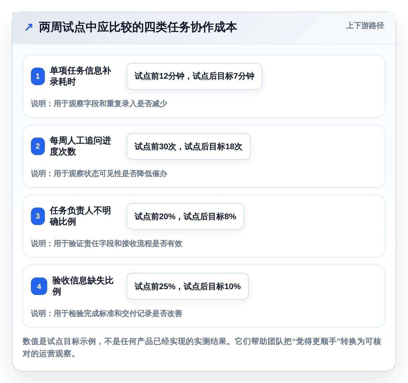 2026年效率之选:6款顶级工作任务工具全面对比