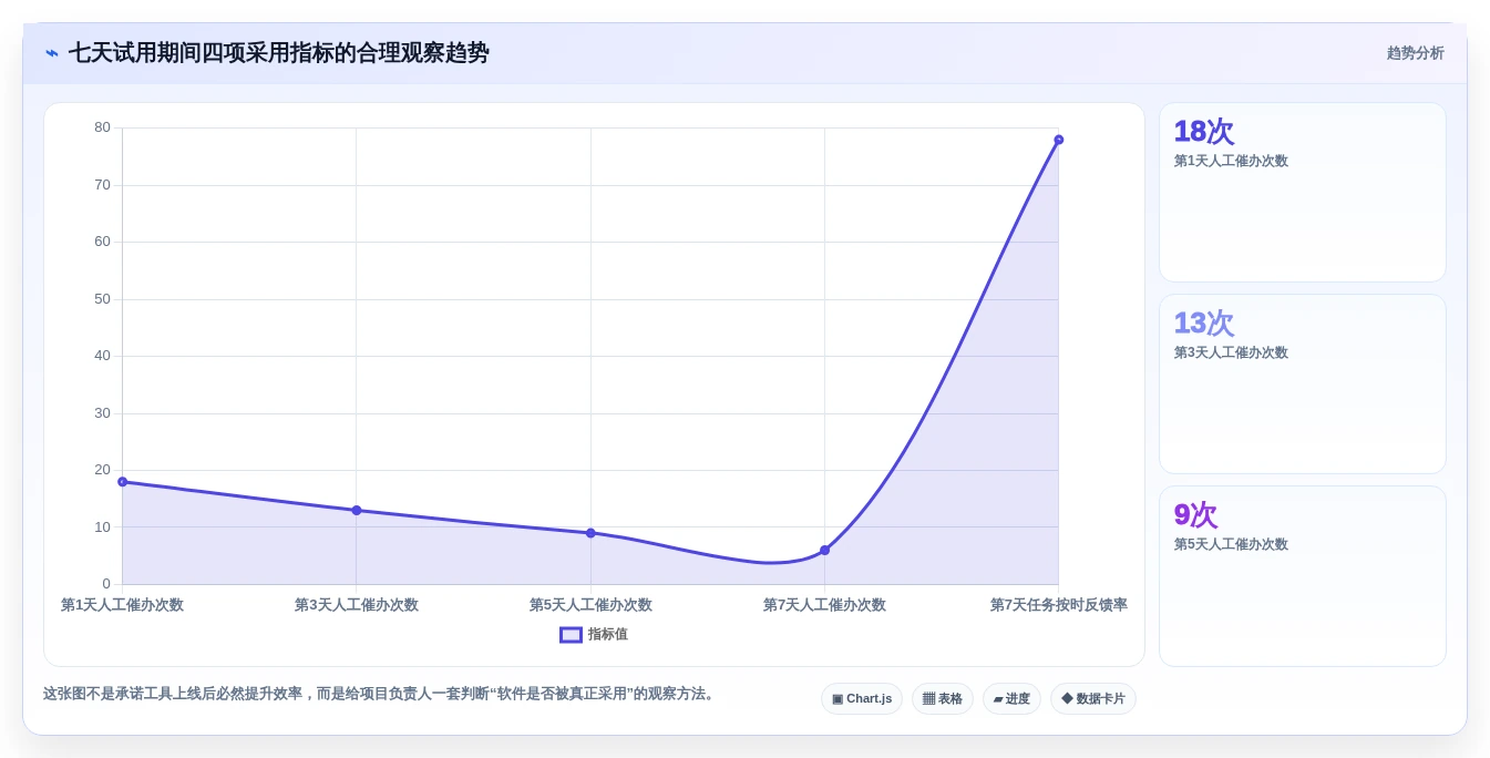 轻松掌控项目进度:2026年7款优质项目提醒软件深度推荐