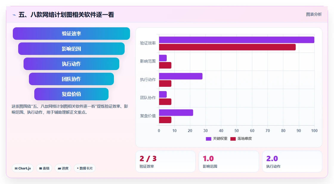 五、八款网络计划图相关软件逐一看
