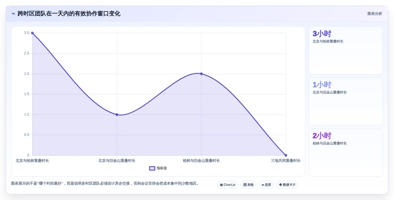 远程团队协作利器:2026年7款热门工作行程安排软件深度测评