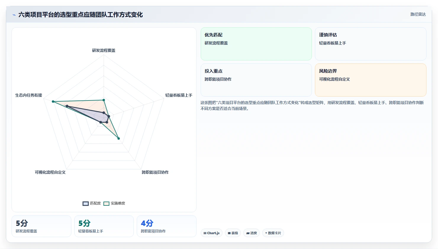 2026年项目效率之选：6大项目管理平台有哪些功能让你事半功倍？