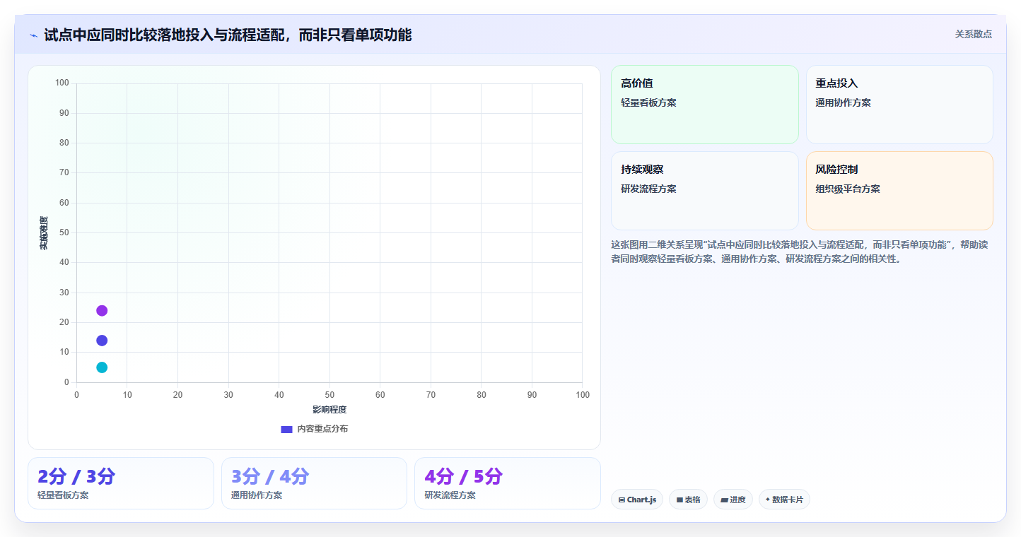 提升团队效率:2026年度7大在线项目管理软件推荐