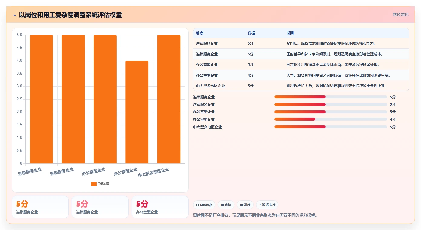 解锁高效管理:2026年度7款突破性工时/假勤管理系统推荐