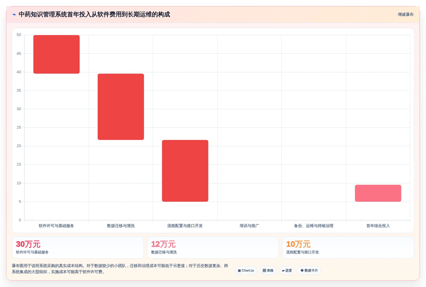 中药研究者福音:2026年最值得投资的5大中药知识管理系统