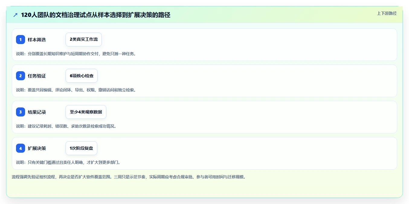 团队协作新选择：2026年6款文档软件哪个好用实测报告